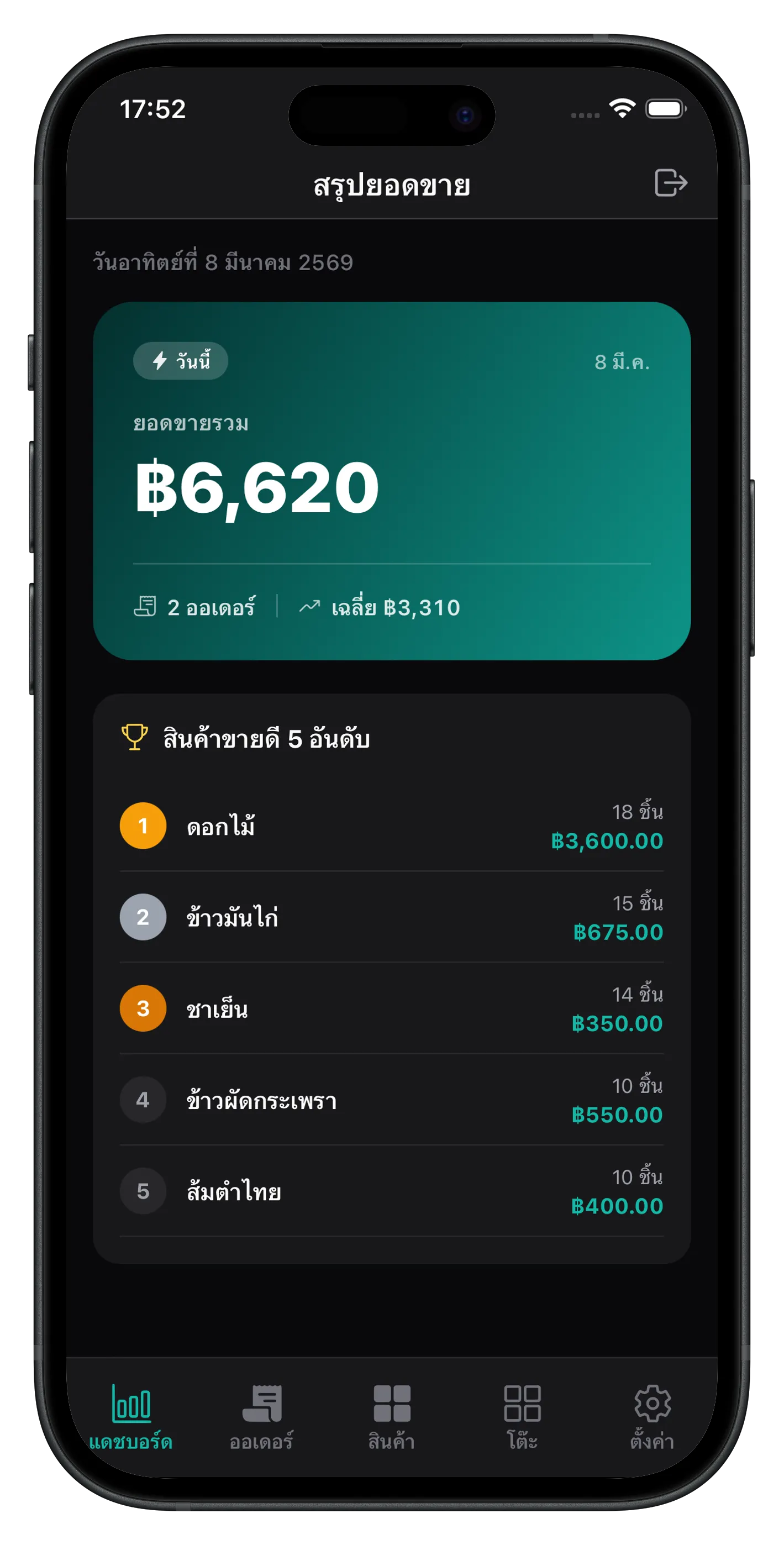 แดชบอร์ดยอดขาย